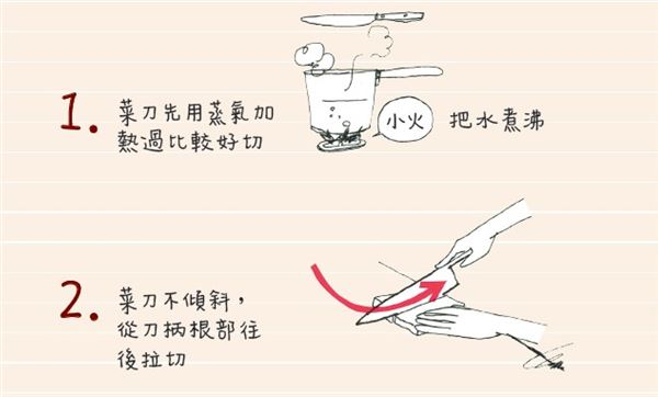 三明治怎么切 熱熱切、來回拉