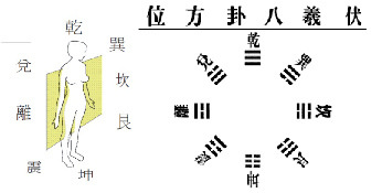 降血壓大雁功、沖拳、十全甩手操的功效