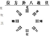 降血壓大雁功、沖拳、十全甩手操的功效