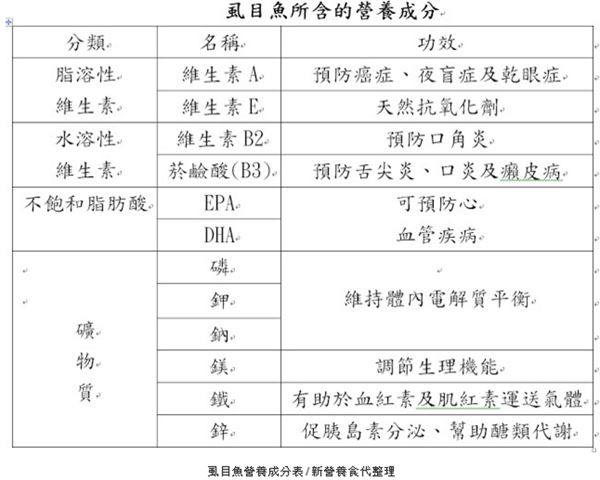 虱目魚(yú)怎么做?營(yíng)養(yǎng)醫(yī)師來(lái)揭秘