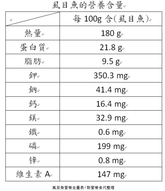 虱目魚(yú)怎么做?營(yíng)養(yǎng)醫(yī)師來(lái)揭秘
