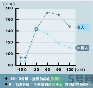 糖尿病會出現(xiàn)低血糖嗎？糖尿病出現(xiàn)低血糖怎么辦？