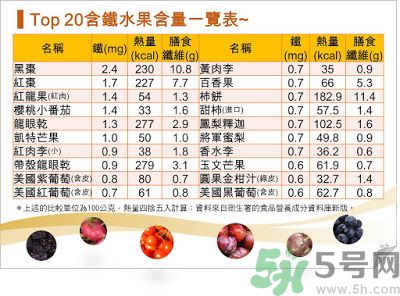 缺鐵吃什么水果好？補鐵的水果有哪些？