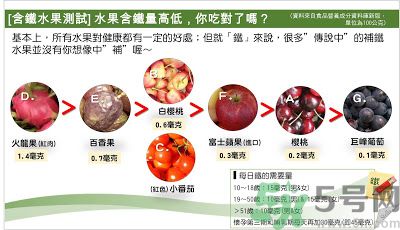 缺鐵吃什么水果好？補鐵的水果有哪些？