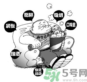 高血壓怎么引起的？高血壓怎么治療？