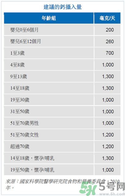 孩子長高吃什么食物？孩子長高的有效方法