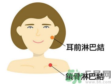 臉總是腫腫的怎么辦？臉有點浮腫怎么消腫？