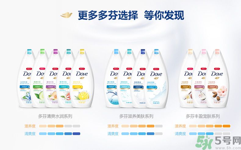 肥皂和沐浴露哪個(gè)好？肥皂和沐浴露的區(qū)別？