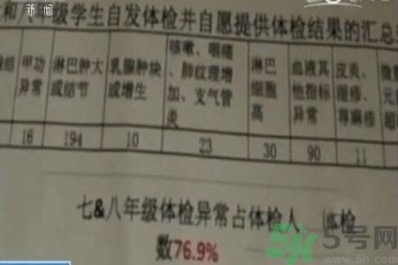 常州學(xué)生為什么身體異常？常州學(xué)生身體有什么異常？