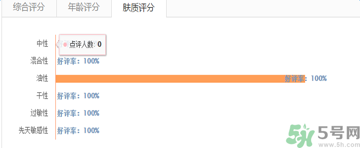 蘭蔻氣墊腮紅怎么樣？