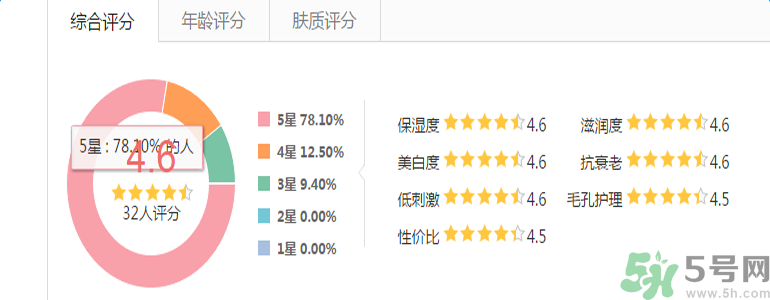 雅漾活泉恒潤(rùn)保濕精華乳適合什么膚質(zhì)？敏感性膚質(zhì)可以用雅漾活泉恒潤(rùn)保濕精華乳嗎？