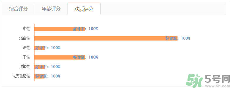 雅漾活泉恒潤(rùn)保濕精華乳適合什么膚質(zhì)？敏感性膚質(zhì)可以用雅漾活泉恒潤(rùn)保濕精華乳嗎？