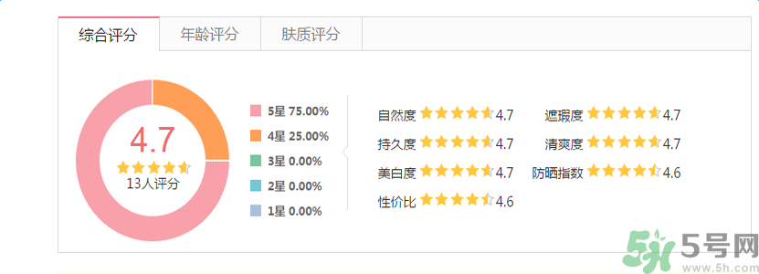 香奈兒珍珠光采遮瑕筆怎么樣？