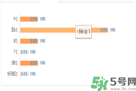 1香奈兒珍珠光采遮瑕筆適合什么膚質(zhì)？敏感膚質(zhì)可以用香奈兒珍珠光采遮瑕筆嗎？