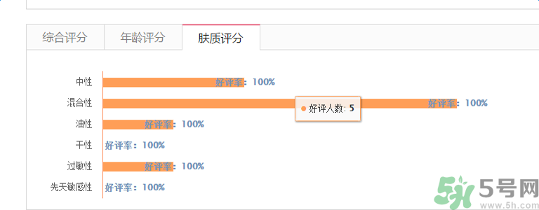香奈兒珍珠光采防曬蜜粉適合什么膚質(zhì)？敏感膚質(zhì)可以用香奈兒珍珠光采防曬蜜粉嗎？