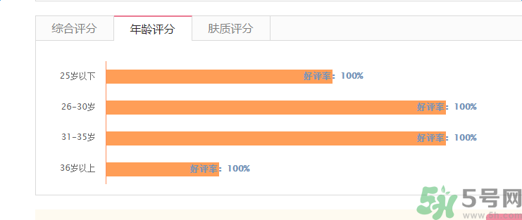 香奈兒珍珠光采防曬蜜粉適合什么年齡？