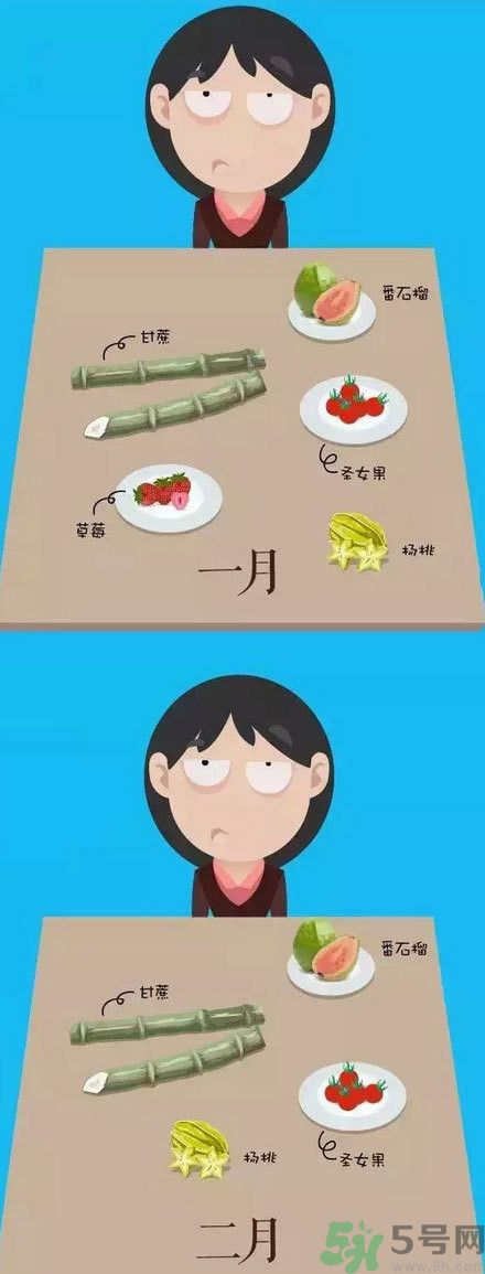 應(yīng)季水果有哪些？吃應(yīng)季水果有什么好處？