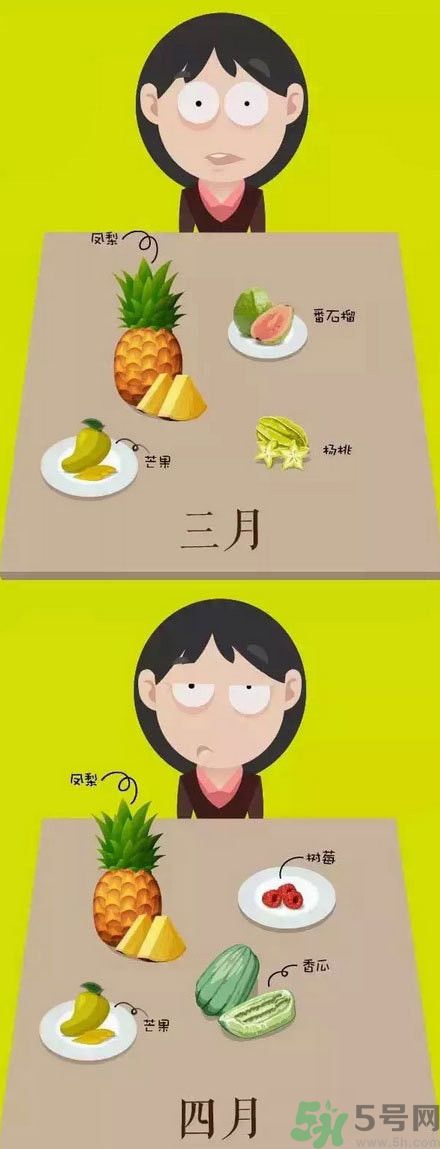 應(yīng)季水果有哪些？吃應(yīng)季水果有什么好處？