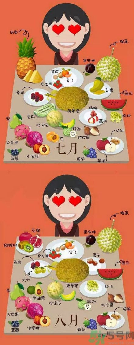 應(yīng)季水果有哪些？吃應(yīng)季水果有什么好處？