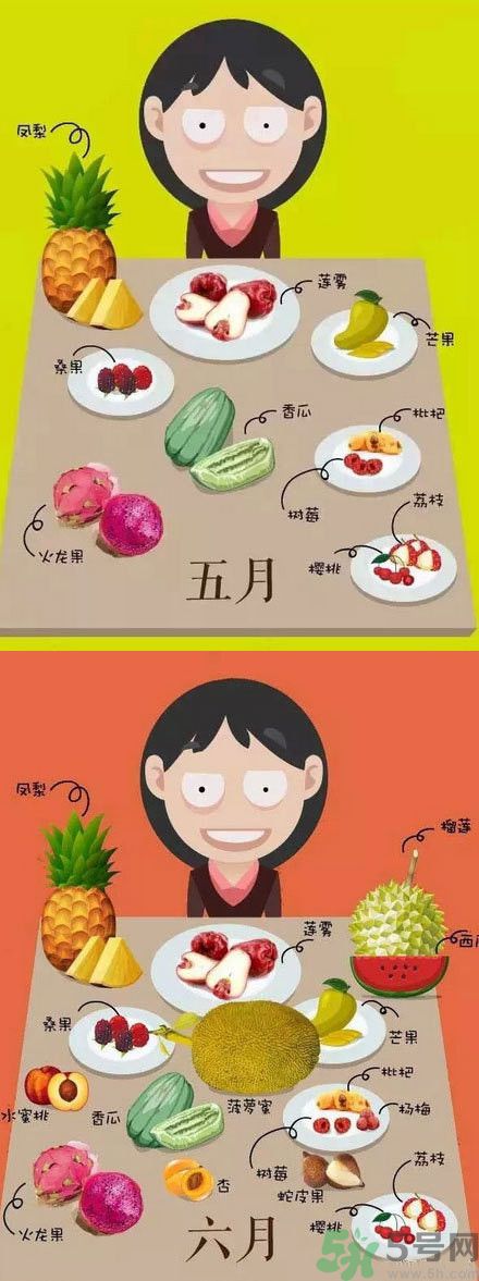 應(yīng)季水果有哪些？吃應(yīng)季水果有什么好處？