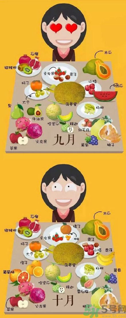 應(yīng)季水果有哪些？吃應(yīng)季水果有什么好處？