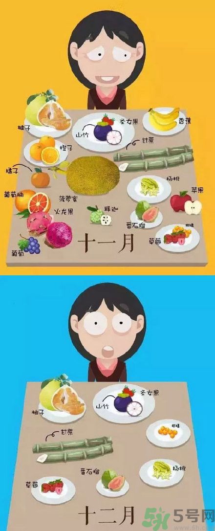 應(yīng)季水果有哪些？吃應(yīng)季水果有什么好處？