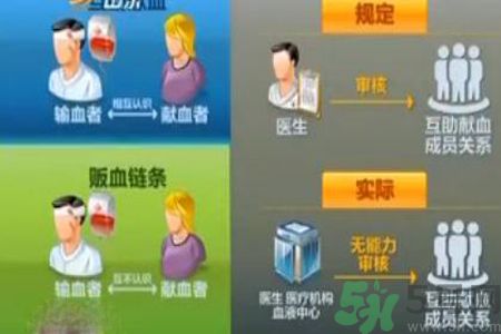 蘇州血荒血販子要價(jià)翻數(shù)倍是怎么回事？血販子血液的來(lái)源是怎樣的？
