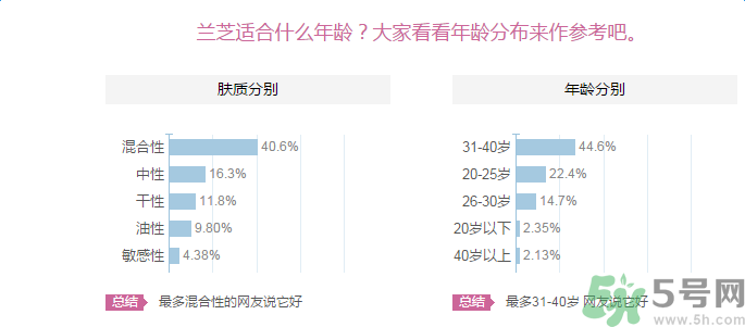 蘭芝臻白凈透修護(hù)精華露適合什么膚質(zhì)？敏感膚質(zhì)可以用蘭芝臻白凈透修護(hù)精華露嗎？