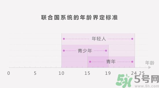 聯(lián)合國(guó)嚴(yán)正聲明1990年出生的都是中年人了是怎么回事？