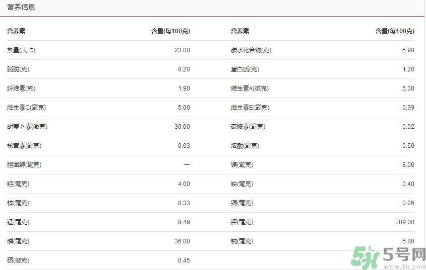 吃茭白可以減肥嗎？吃茭白減肥有用嗎？