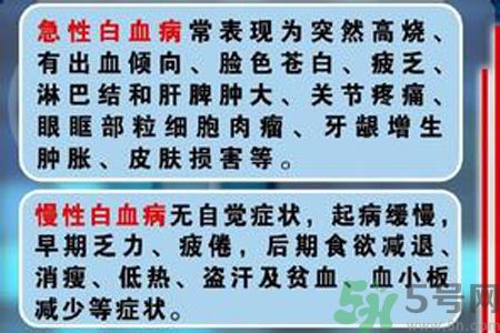 什么是急性白血病？急性白血病和白血病有什么區(qū)別？