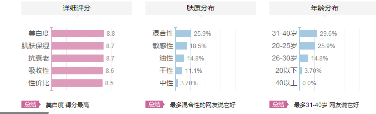 紀(jì)梵希煥顏肌底精華乳適合什么年齡？紀(jì)梵希煥顏肌底精華乳怎么樣？