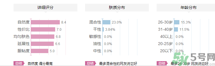 維特娃高光粉怎么樣？維特娃高光粉適合什么年齡人用？