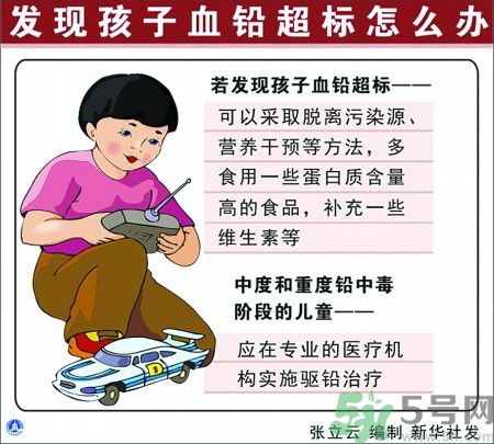 懷孕7個(gè)月查出鉛中毒原因是什么？懷孕7個(gè)月查出鉛中毒怎么回事？