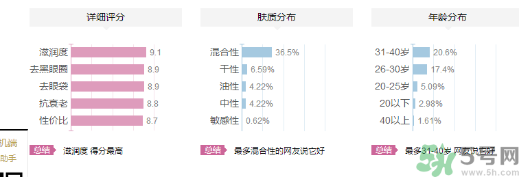 海鈺珍珠海藻眼霜好用嗎？海鈺珍珠海藻眼霜適合什么年齡的人用？