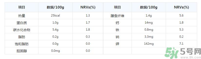 彩椒是轉(zhuǎn)基因的嗎？彩椒有什么營養(yǎng)價值？