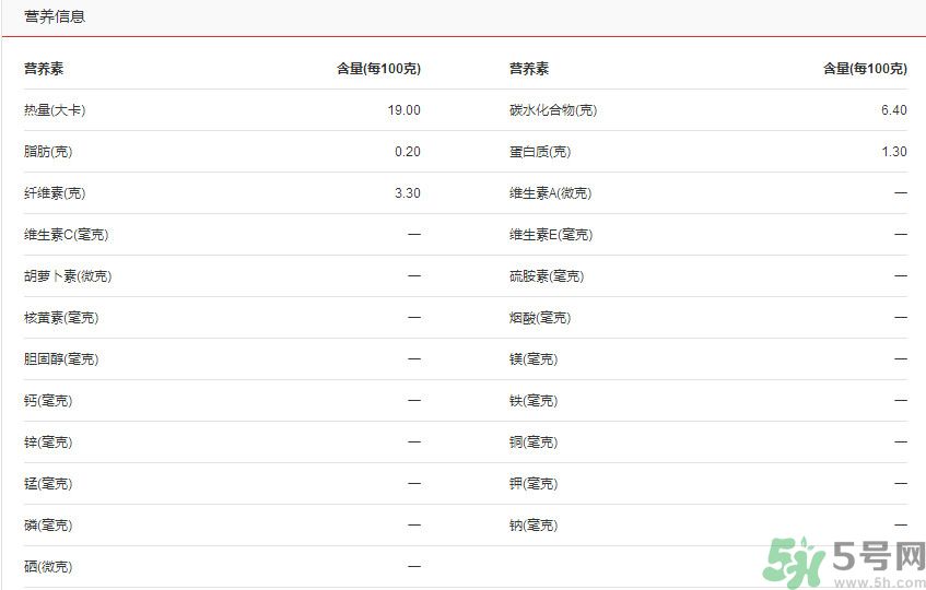 吃彩椒可以減肥嗎？吃彩椒有減肥作用嗎？