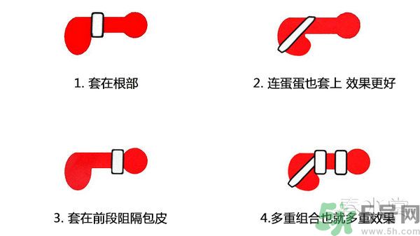 延時環(huán)怎么用圖片？延時環(huán)有用嗎？