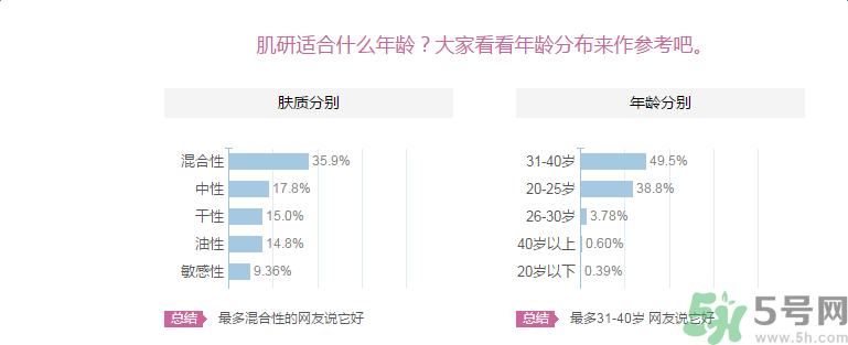肌研敏感肌保濕面霜適合什么膚質(zhì)？敏感膚質(zhì)可以用肌研敏感肌保濕面霜嗎？