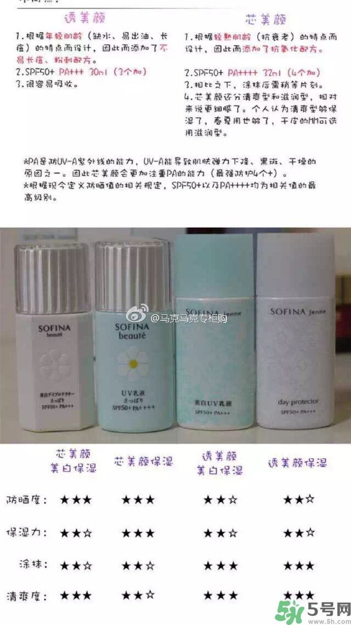蘇菲娜sofina防曬霜哪款好用？sofina防曬白蕾絲藍蕾絲區(qū)別