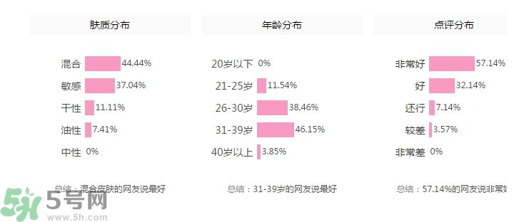 法國嬌蘭舒緩修護霜怎么樣？法國嬌蘭舒緩修護霜好用嗎？