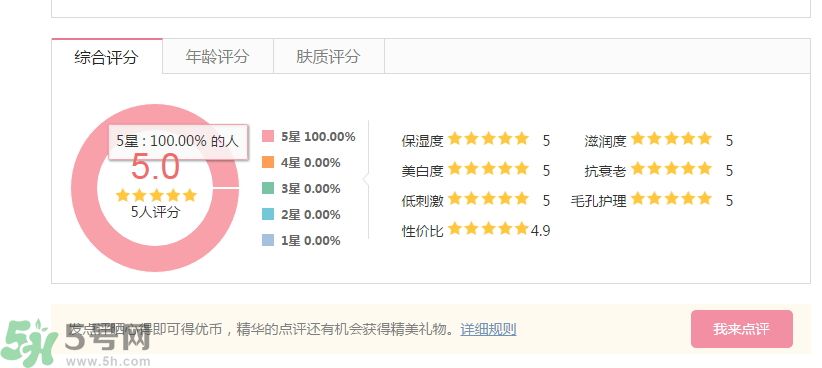 法國嬌蘭深夜煥膚乳怎么樣？法國嬌蘭深夜煥膚乳好用嗎？