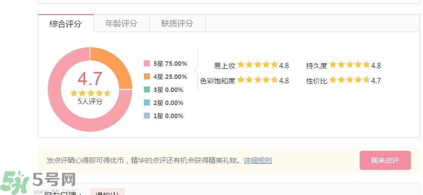法國嬌蘭流金潤唇蜜怎么樣？法國嬌蘭流金潤唇蜜好用嗎？
