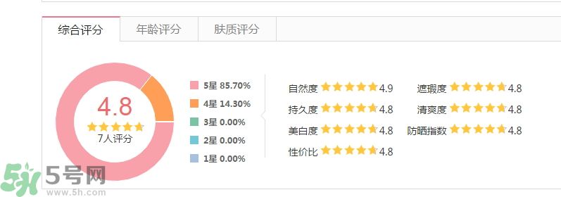 法國嬌蘭痘印遮瑕膏怎么樣？法國嬌蘭痘印遮瑕膏好用嗎？