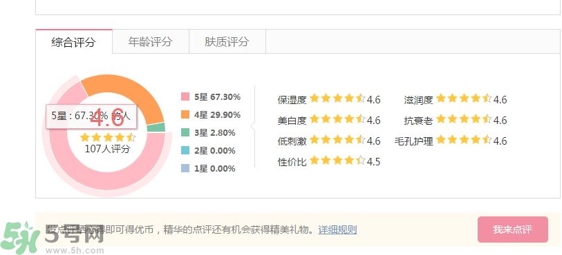 法國(guó)嬌蘭幻彩流星亮肌乳怎么樣？法國(guó)嬌蘭幻彩流星亮肌乳好用嗎？