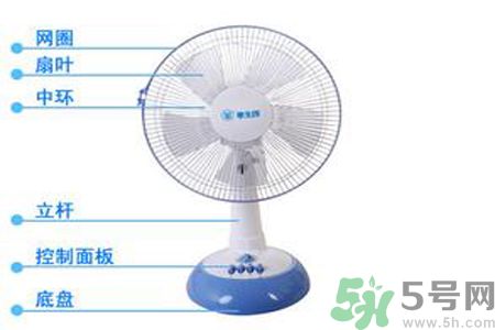 吹電風(fēng)扇頭痛是怎么回事？吹電風(fēng)扇頭痛怎么辦？