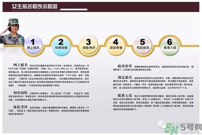 女生可以當(dāng)兵嗎？女生當(dāng)兵有什么要求？