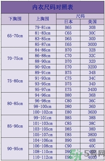 14歲女生胸小要不要穿胸罩？14歲胸小穿什么內(nèi)衣？