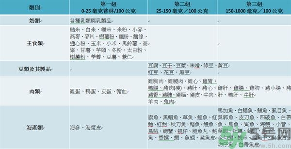 致癌金針菇怎么鑒別？如何選購金針菇？