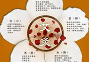 大暑可以艾灸嗎？大暑艾灸的好處有哪些？